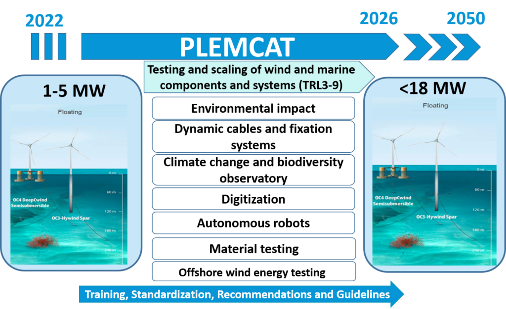 FASES PLEMCAT-2022_2050 IREC (EN)